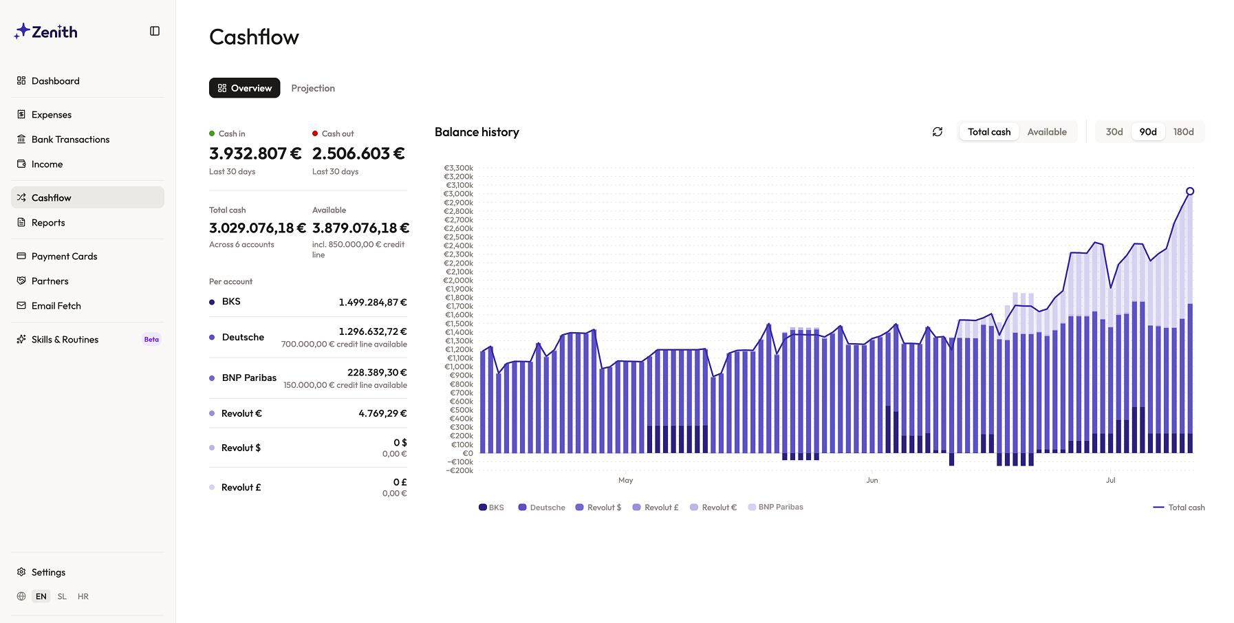 Live cash balance across every bank account and currency in Zenith